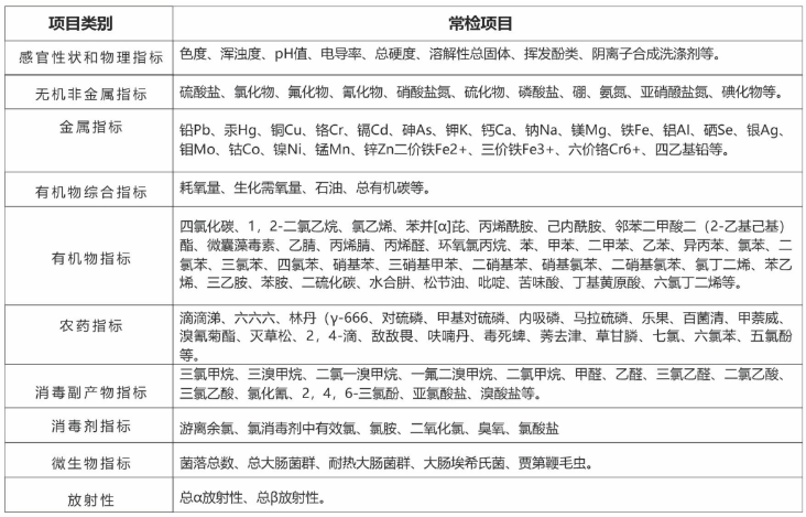水质检测